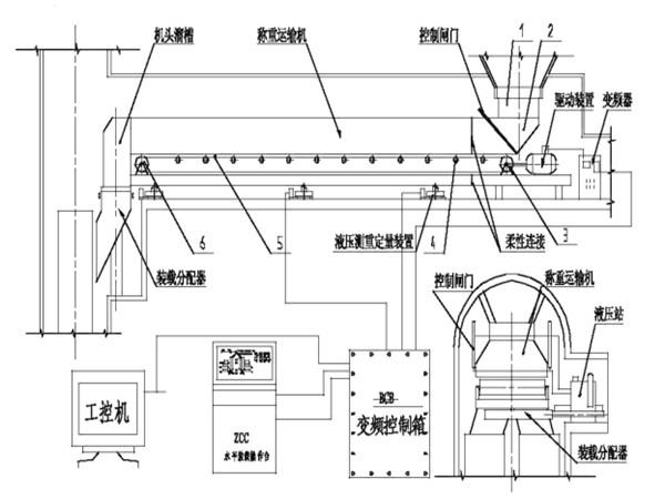 采用了甲帶結(jié)構(gòu)，同時，底部增加了回煤器