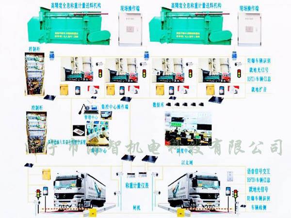 可以完成一次裝料、稱重的過程