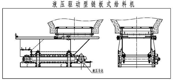 液壓驅(qū)動型鏈板式給料機(jī)